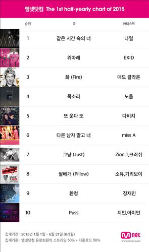 같은 시간속의 너