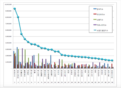 [사진]한국기업평판연구소 화면 캡처