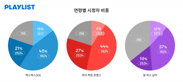 사진 제공 : 플레이리스트