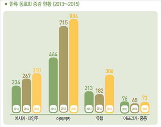 이젠 K힙합·웹드라마 돌풍…세계 한류 팬 3천500만명