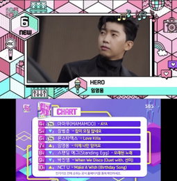 임영웅, ‘HERO’-‘이젠 나만 믿어요’ 음악방송 더블 상위권 랭크