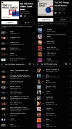 전소미 'XOXO', 유튜브 뮤직비디오 톱 100 차트 1위...'원톱 솔로' 굳혔다