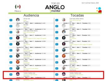 모모랜드, 남미 최대 음원 사이트 'ANGLO Monitor' 메인 차트 10위 진입..."폭발적 인기!"