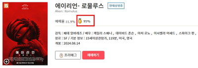 <에이리언: 로물루스> 국내외 언론과 평단 · 관객들 쏟아지는 호평, 주말 흥행몰이 예고