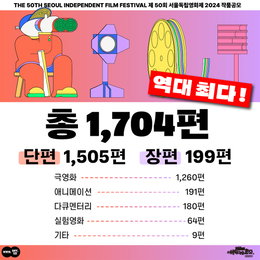 제50회 서울독립영화제, 상영작 출품 ‘역대 최다’
