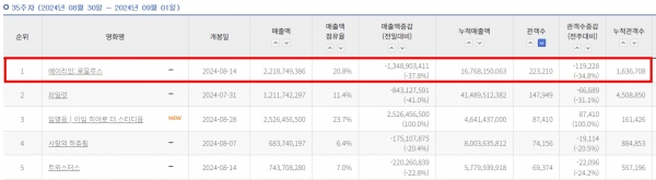 에이리언: 로물루스