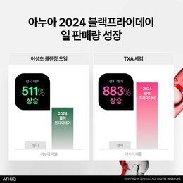 아누아, 미국 아마존 블랙프라이데이 베스트셀러 등극