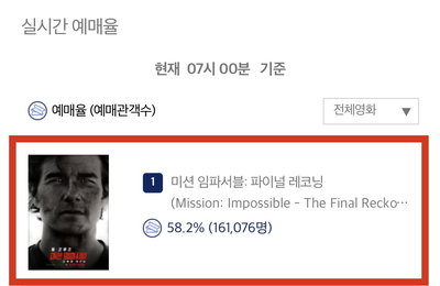 <미션 임파서블: 파이널 레코닝> 개봉 D-3 폭발적 기대감 '58% 압도적 예매율 1위'