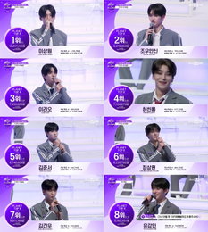 Mnet ‘보이즈 2 플래닛’ 2차 생존자 발표, 세미파이널 진출자 24인 확정