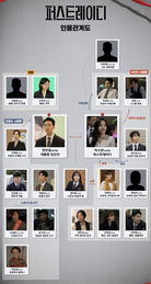 MBN 새 수목극 <퍼스트레이디> 본방 사수 전 독파 필수 ‘인물관계도’ 집중탐구