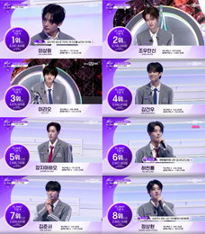 Mnet ‘보이즈 2 플래닛’ 파이널 진출 16人 확정, 데뷔조 탄생 임박