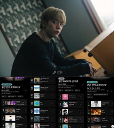 K-POP 솔로의 저력, 정대현 ‘행로’ 글로벌 인기 증명