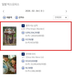 <왕과 사는 남자>, 첫날 11만7천 관객 동원…극장가 사극 흥행 신호탄