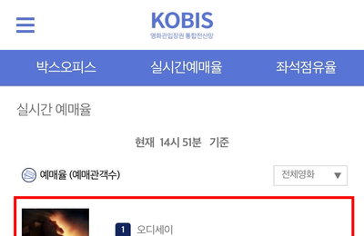 '내한 열기' 속 '오디세이', 예매량 36만 돌파…역대 놀란 감독작 최고 기록