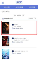 '내한 열기' 속 '오디세이', 예매량 36만 돌파…역대 놀란 감독작 최고 기록